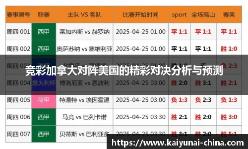 竞彩加拿大对阵美国的精彩对决分析与预测